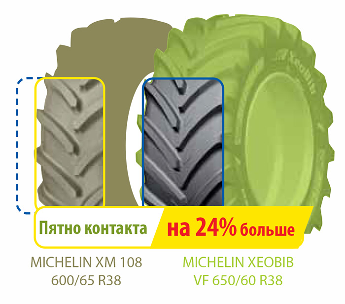 Пятно контакта шины на 24 процента больше