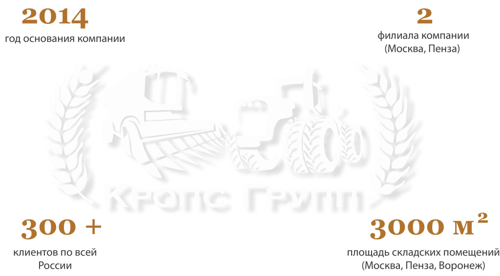 О компании Кропс Групп